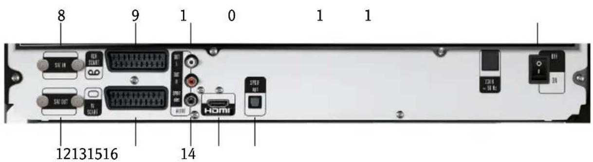 8 9 1 0 1 1 SUV IN FEB START! SND SND OUT TV SCAB INT L USB HDMI 2PUB INT 12131516 14 I/O 22.8 ~ 50 Hz