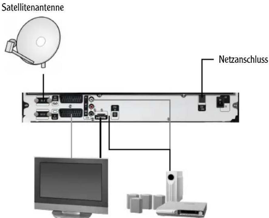 Satellitenantenne Netzanschluss