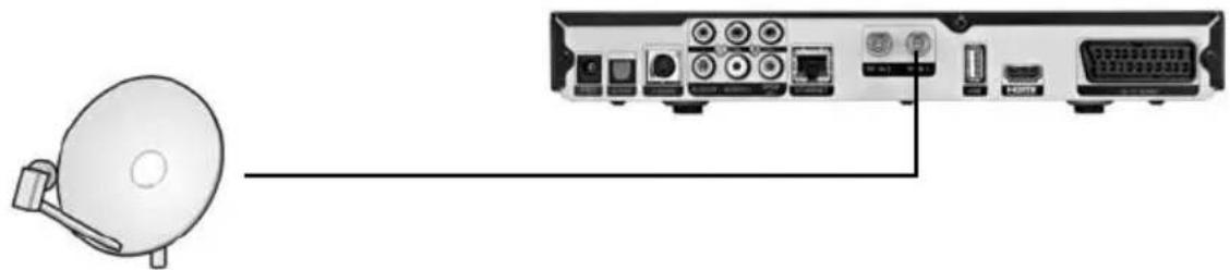 TechnoTrend TT-micro S855 HbbTV - Zwei Satellitenanlagen anschließen - 2
