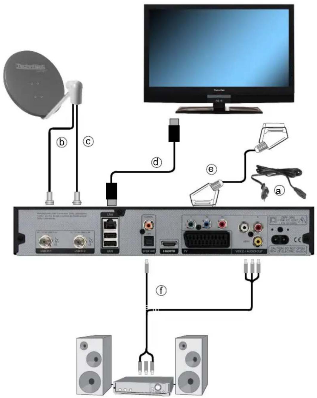 TECHNISAT Digicorder ISIO S3 - Anschluss des DVB-Receivers - 1