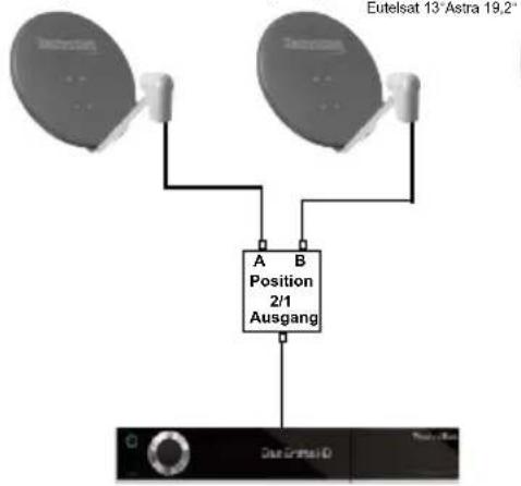 TECHNISAT Digicorder ISIO S3 - Anlagenbeispiele - 1