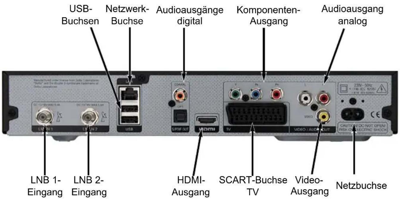 USB- Buchsen Netzwerk- Buchse Audioausgänge digital Komponenten- Ausgang Audioausgang analog LNB 1- Eingang LNB 2- Eingang HDMI- Ausgang SCART-Buchse TV Video- Ausgang Netzbuchse