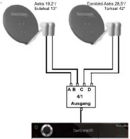 TECHNISAT Digicorder ISIO S3 - Anlagenbeispiele - 2