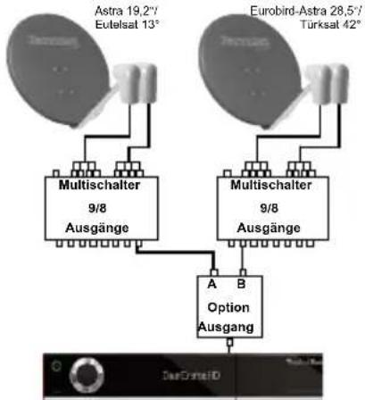 TECHNISAT Digicorder ISIO S3 - Anlagenbeispiele - 3