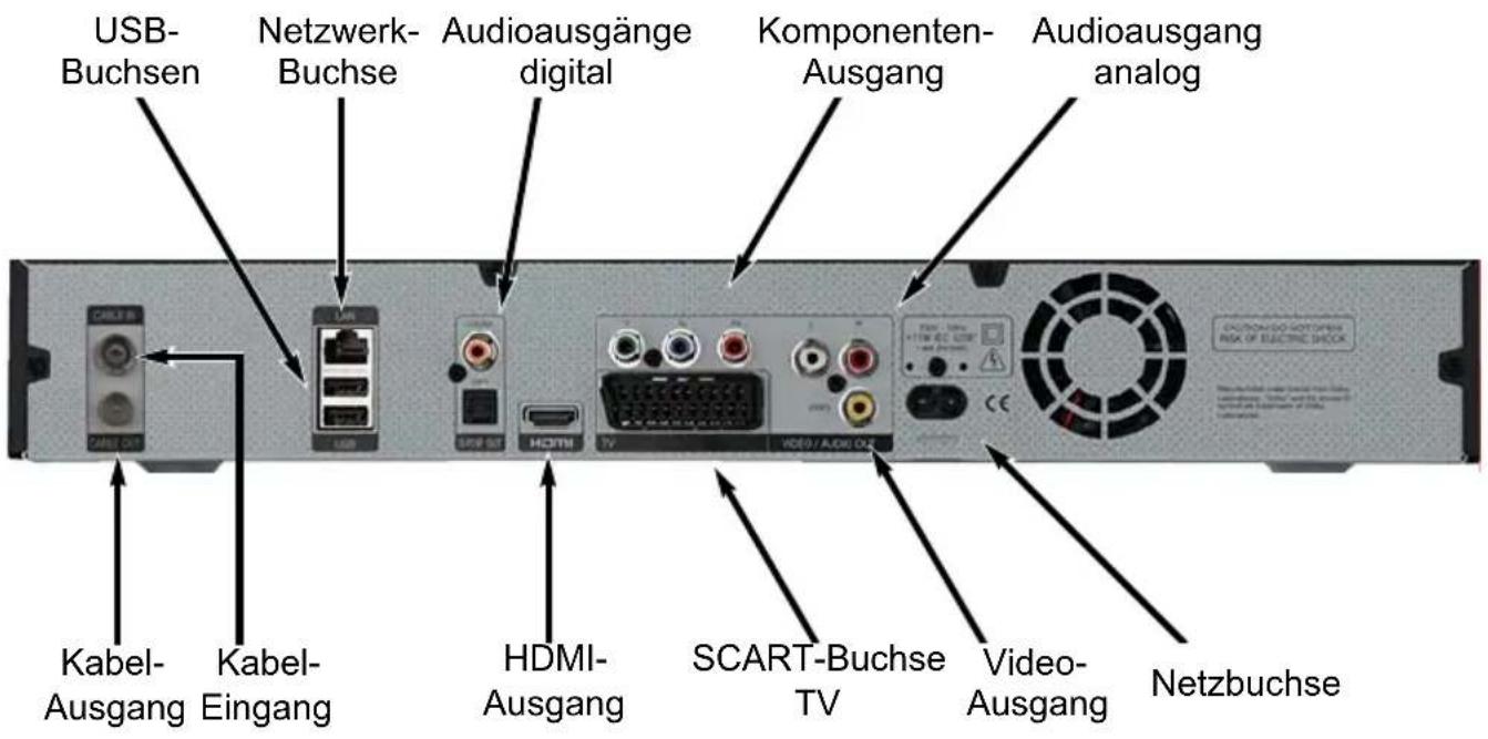USB- Buchsen Netzwerk- Buchse Audioausgänge digital Komponenten- Ausgang Audioausgang analog Kabel- Ausgang Kabel- Eingang HDMI- Ausgang SCART-Buchse TV Video- Ausgang Netzbuchse
