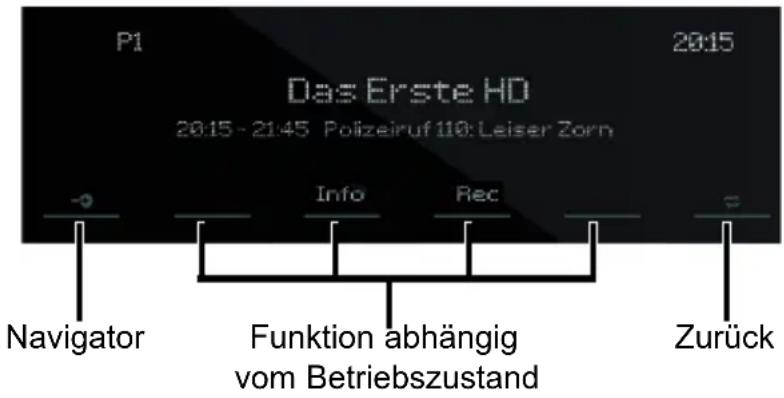 P1 Das Erste HD 20:15 - 21:45 Polizeiruf 110: Leiser Zorn Info Rec Navigator Funktion abhängig vom Betriebszustand Zurück