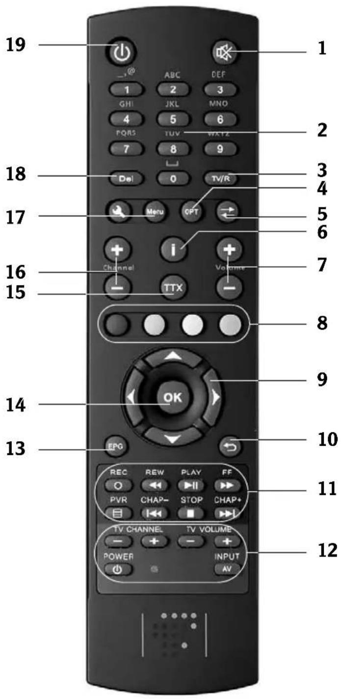 TechnoTrend TT-micro S835 HD+ - - Fernbedienung - 1