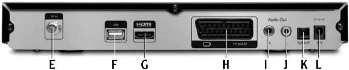 E F G H TV SCART Audio Out 1 S/T DIF 1 V