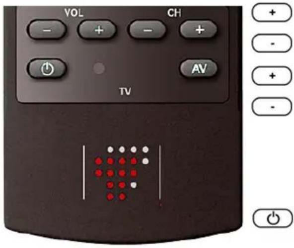 VOL CH TV AV + - + - + -
