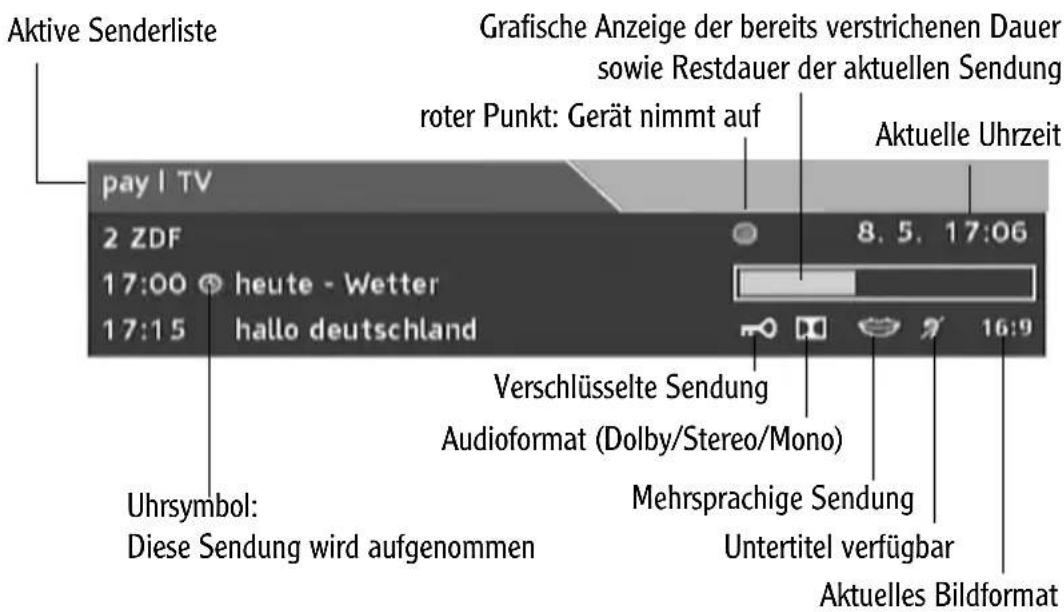 Aktive Senderliste Grafische Anzeige der bereits verstrichenen Dauer sowie Restdauer der aktuellen Sendung roter Punkt: Gerät nimmt auf Aktuelle Uhrzeit pay TV 2 ZDF 17:00 heute - Wetter 17:15 hallo deutschland 8. 5. 17:06 Verschlüsselte Sendung Audioformat (Dolby/Stereo/Mono) Uhrsymbol: Diese Sendung wird aufgenommen Mehrsprachige Sendung Untertitel verfügbar Aktuelles Bildformat