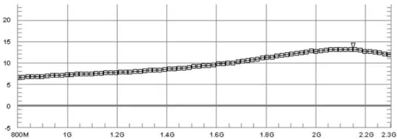 TECHNISAT Line Amplifier 9Z - Satellitenbereich - 1