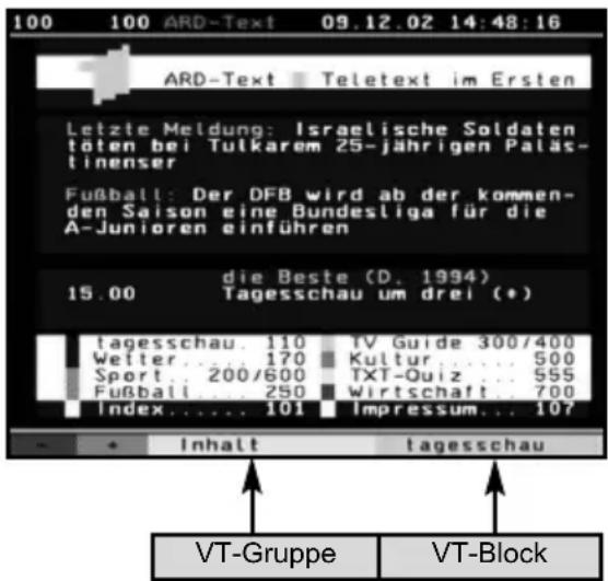 100 100 ARD-Text 09.12.02 14:48:16 ARD-Text Teletext im Ersten Letzte Meldung: Israelische Soldaten töten bei Tulkarem 25-jährigen Palästinenser Fußball: Der DFB wird ab der kommen- den Saison eine Bundesliga für die A-Junioren einführen die Beste (D., 1994) 15.00 Tagesschau um drei (+) tagesschau. 110 TV Guide 300/400 Wetter... 170 Kultur... 500 Sport... 200/600 TXT-Quiz... 555 Fußball... 250 Wirtschaft... 700 Index.... 101 Impressum... 107 + Inhalt tagesschau VT-Gruppe VT-Block