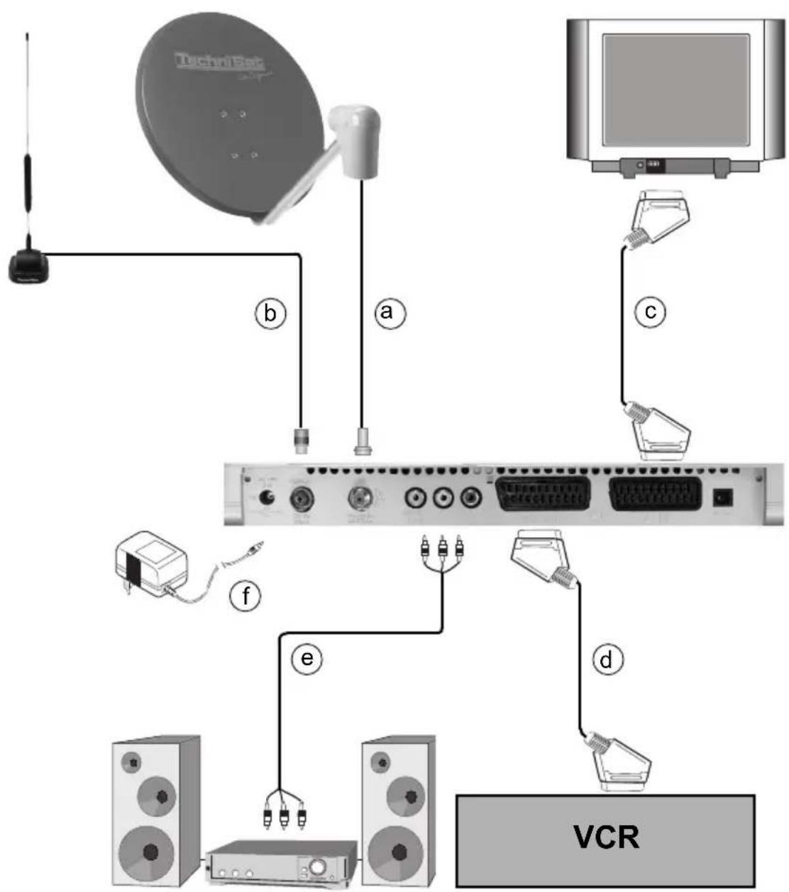 TechniSat a b c d e f VCR