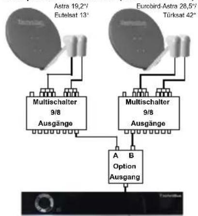 TECHNISAT DIGIT ISIO S Edition - Anlagenbeispiele - 3