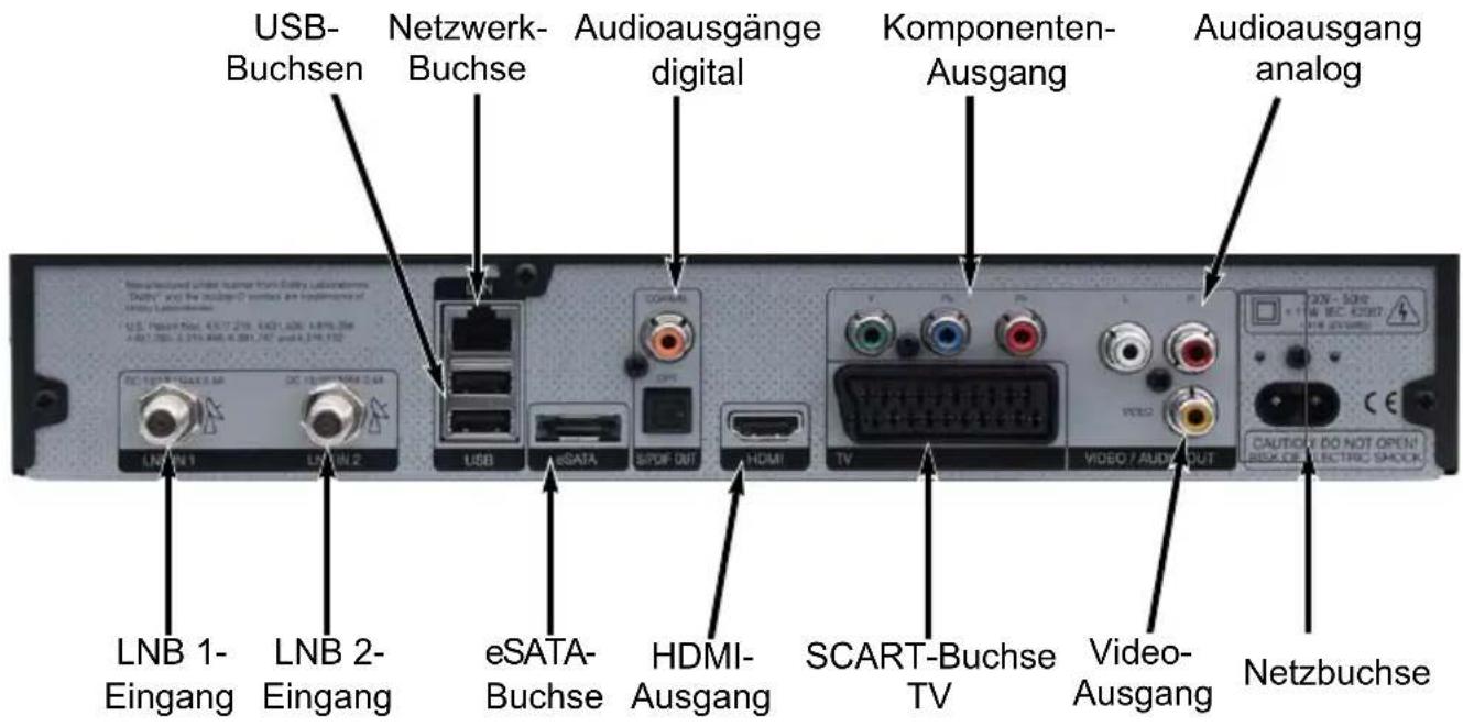 USB- Buchsen Netzwerk- Buchse Audioausgänge digital Komponenten- Ausgang Audioausgang analog LNB 1- Eingang LNB 2- Eingang eSATA- Buchse HDMI- Ausgang SCART-Buchse TV Video- Ausgang Netzbuchse