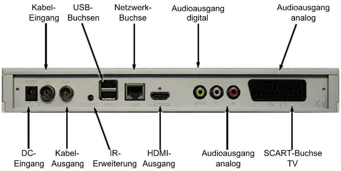 Kabel- Eingang USB- Buchsen Netzwerk- Buchse Audioausgang digital Audioausgang analog DC- Eingang Kabel- Ausgang IR- Erweiterung HDMI- Ausgang Audioausgang analog SCART-Buchse TV