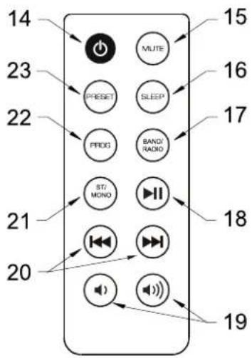 14 23 22 21 20 MUTE 15 16 SLEEP 17 BAND/RADIO ST/MONO 18 19