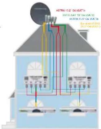 Telestar TD 2210 HD-L - TELESTAR TELEMOUNT - 6