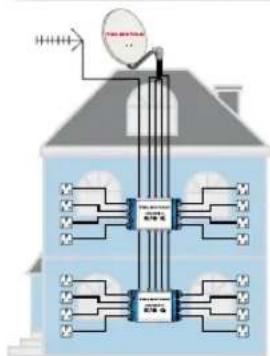 Telestar TD 2210 HD-L - SKY HC LNB Serie - 9
