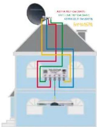 Telestar TD 2210 HD-L - TELESTAR TELEMOUNT - 2