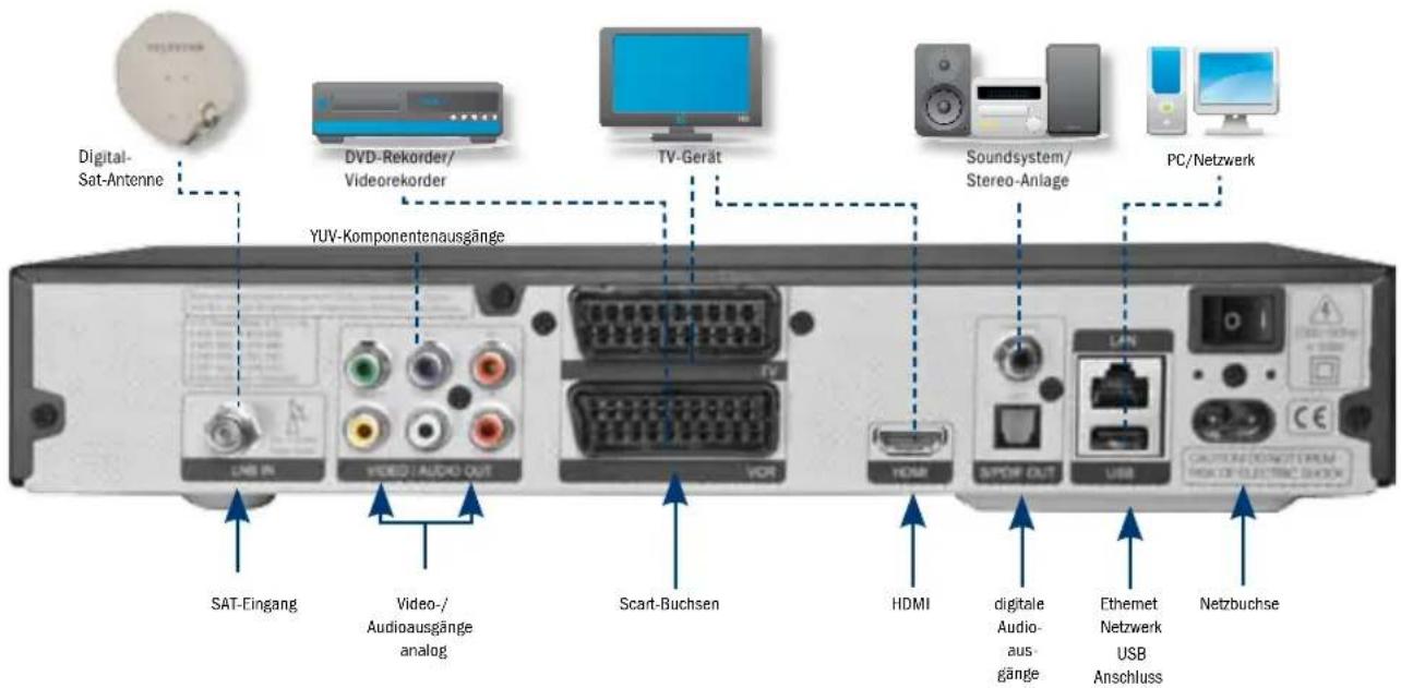 Telestar TD 2210 HD-L - Garantiert für beste Unterhaltung - 1