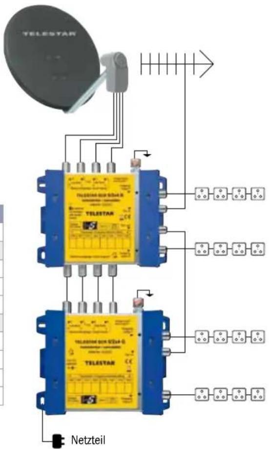 Telestar TD 2210 HD-L - Geeignete Geräte : - 1