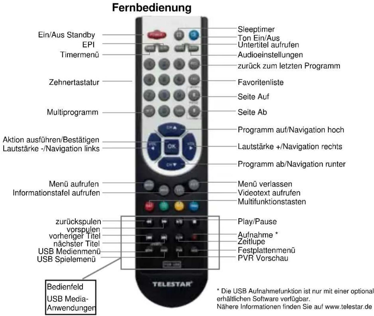 Telestar TD 1110 S-L - Technische Hotline - 1