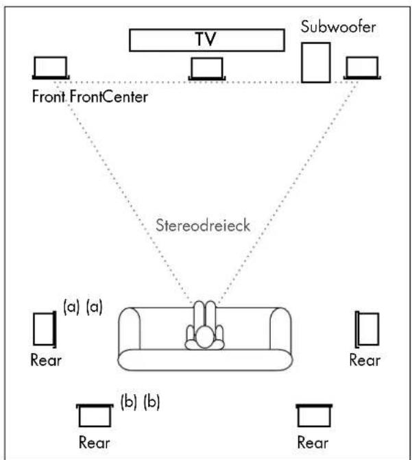 Teufel Columa 300 7.1 Set L - Subwoofer - 1