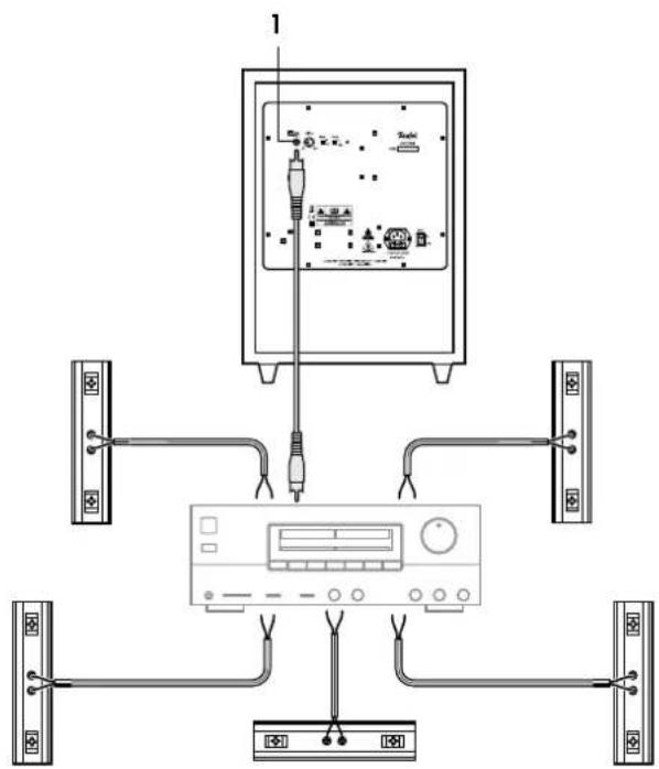 Teufel Columa 300 7.1 Set M - Netzanschluss - 1