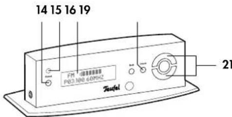 Teufel Columa 300 R Set L - Stummschaltung (Mute) - 3