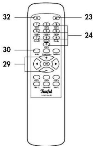 Teufel Columa 300 R Set L - Stummschaltung (Mute) - 4