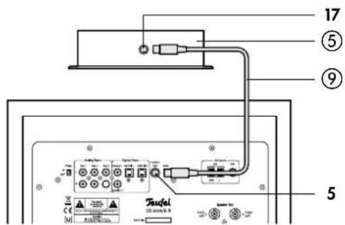 Teufel Columa 300 R Set S - Netzanschluss - 2