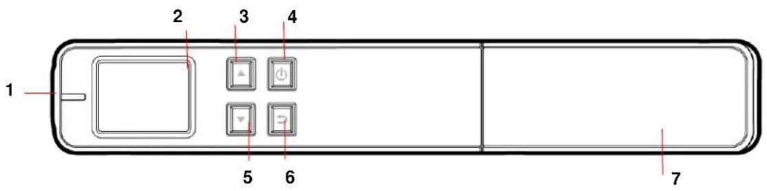 1 2 3 4 5 6 7