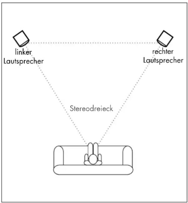 Teufel T 400 Mk2 - Hinweise zum Aufstellungsort - 1