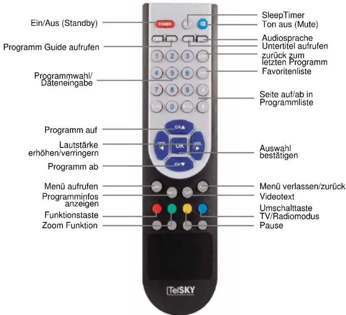 Telestar T 180 - Abbildungen - 1