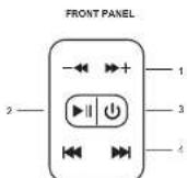 PEAVEY BTS 2.2 - FUNCTION - 1