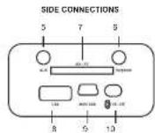PEAVEY BTS 2.2 - FUNCTION - 2