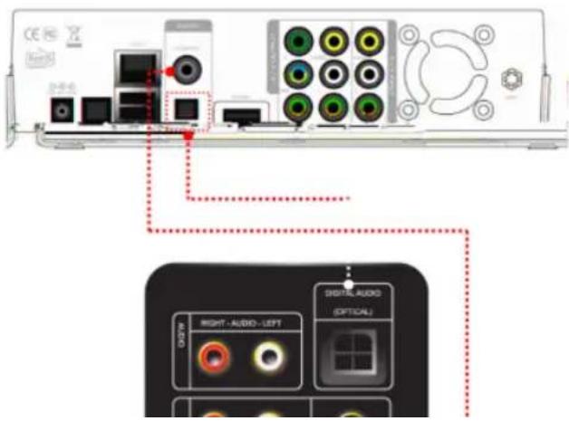 Diagram of an electronic device rear panel with labeled ports and control buttons, including a zoomed-in view of the right audio-left front panel.