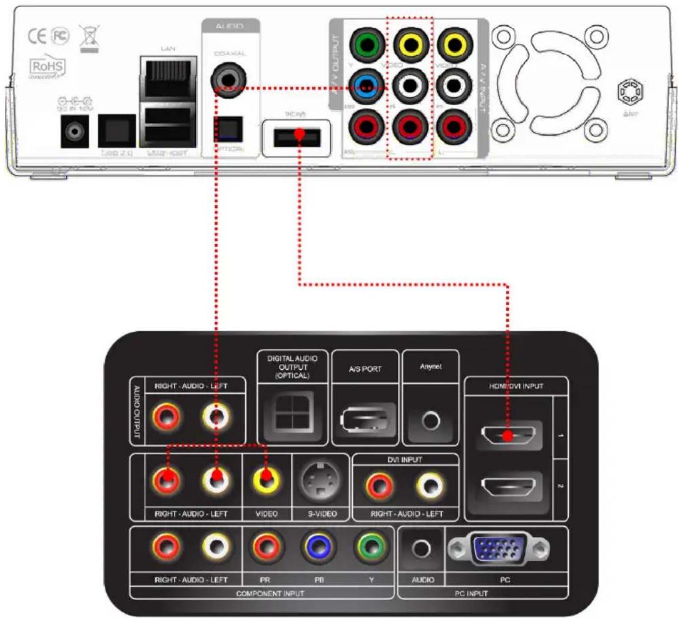 CE RC RoHS Dimension LAN AUDIO COANAL V OUTPUT V V V V V V V V V V V V V V V V V V V V V V V V V V V V V V V V V V V V V V V V V V V V V V V V V V A/2010 Audio - LEFT DIGITAL AUDIO OUTPUT (OPTICAL) A/S PORT Anynet HDMI/DVI INPUT INTEL RIGHT-AUDIO - LEFT VIDEO S-VIDEO RIGHT-AUDIO - LEFT DVI INPUT RIGHT-AUDIO - LEFT PR PB Y AUDIO PC COMPONENT INPUT PC INPUT