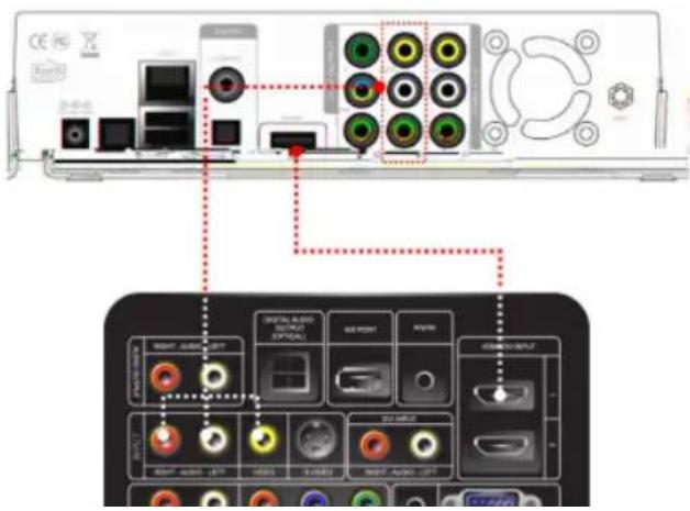 Diagram showing device rear panel with labeled ports and a zoomed-in view of the front panel with various function buttons.
