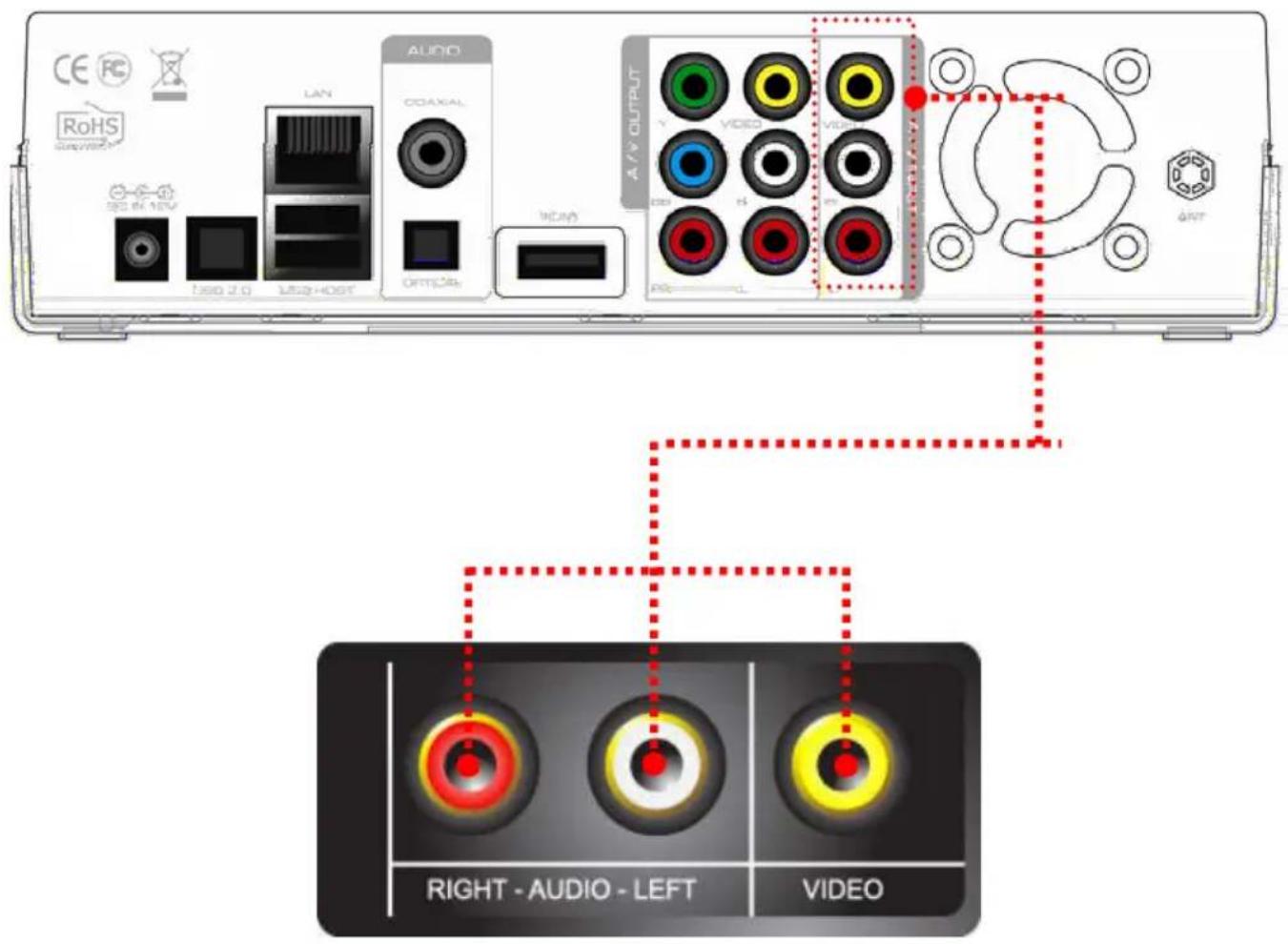 CE RC RoHS Audio COAXIAL LAN USB 2.0 USB HOST OFF/OFF A/V OUTPUT V VIDEO VOUT RIN H RIO L RIGHT - AUDIO - LEFT VIDEO
