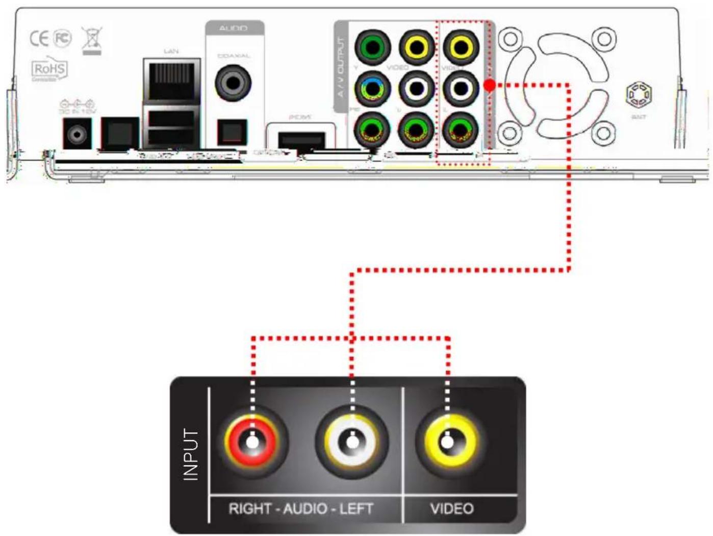 CE RoHS Connecticut DC & 16V LAN AUDIO COXIAL A/V OUTPUT VIDEO VIDEO PCM RANT INPUT RIGHT - AUDIO - LEFT VIDEO