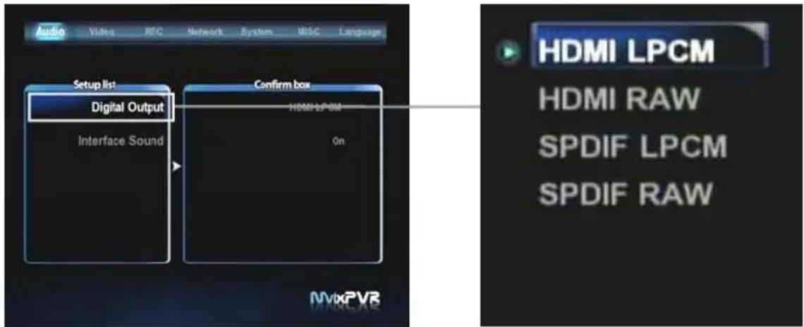 Audio Video REC Network System MSC Language Setup list Digital Output Interface Sound Confirm box HDMI LPCM On HDMI LPCM HDMI RAW SPDIF LPCM SPDIF RAW NVxPVR