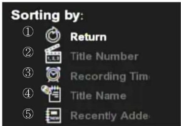 Sorting by: ① Return ② Title Number ③ Recording Tim ④ Title Name ⑤ Recently Adde