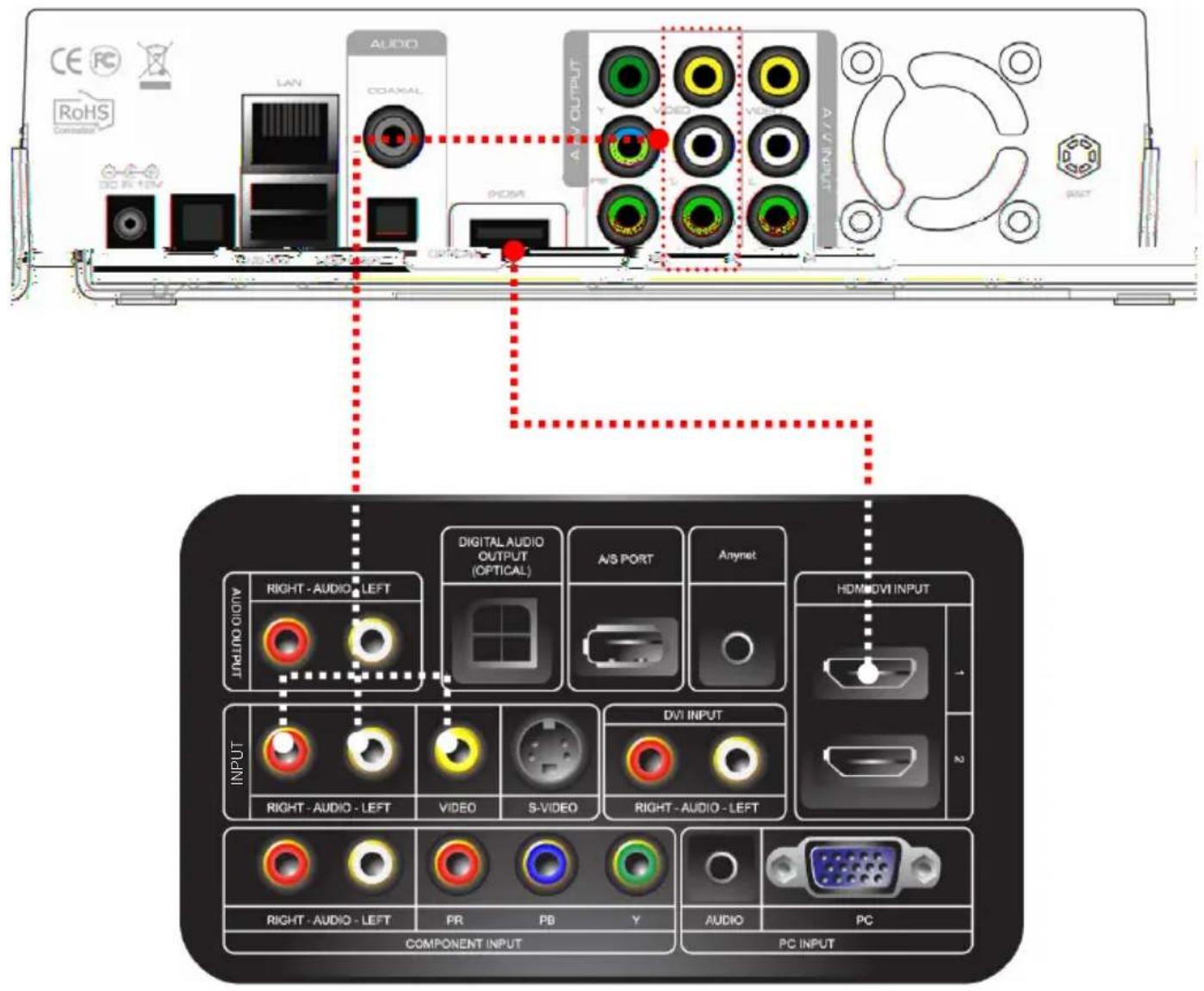 CE RoHS Connection LAN AUDIO COAXIAL A/V OUTPUT V DVI INPUT V HDMI OUTPUT HDMI OUTPUT RIGHT - AUDIO - LEFT DIGITAL AUDIO OUTPUT (OPTICAL) A/S PORT Anynet HDMI/OVI INPUT RIGHT-AUDIO - LEFT VIDEO S-VIDEO DVI INPUT RIGHT-AUDIO - LEFT VIDEO S-VIDEO RIGHT-AUDIO - LEFT PRICE PRICE RIGHT-AUDIO - LEFT PRICE PRICE PRICE RIGHT-AUDIO - LEFT PRICE PRICE PRICE PRICE PRICE PRICE PRICE PRICE PRICE PRICE PRICE PRICE PRICE PRICE PRICE PRICE PRICE PRICE PRICE PRICE PRICE PRICE PRICE PRICE PRICE PRICE PRICE PRICE PRICE PRICE PRICE PRICE PRICE PRICE PRICE PRICE PRICE PRICE PRICE PRICE PRICE PRICE PRICE PRICE PRICE PRICE PRICE PRICE PRICE PRICE Price