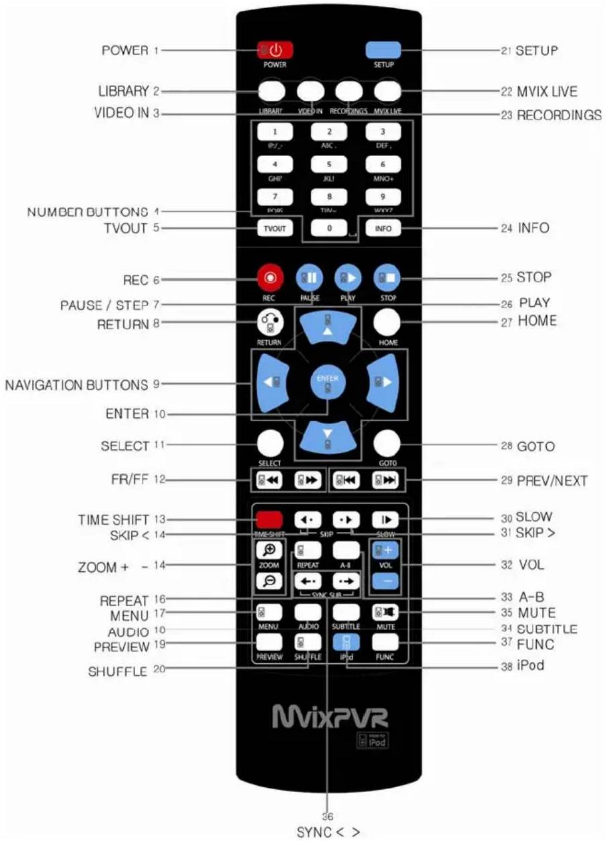 POWER 1 LIBRARY 2 VIDEO IN 3 NUMBER BUTTONS 4 TVOUT 5 REC 6 PAUSE / STEP 7 RETURN 8 NAVIGATION BUTTONS 9 ENTER 10 SELECT 11 FR/FF 12 TIME SHIFT 13 SKIP < 14 ZOOM + - 14 REPEAT 16 MENU 17 AUDIO 10 PREVIEW 19 SHUFFLE 20 POWER LIBRARY 1 @/- 2 ABC . 5 JL1 8 TIN- 0 REC RETURN RECE RECO RECO RECO RECO RECO RECO RECO RECO RECO RECO RECO RECO RECO RECO RECO RECO RECO RECO RECO RECO RECO RECO RECO RECO RECO RECO RECO RECO RECO RECO RECO RECO RECO RECO