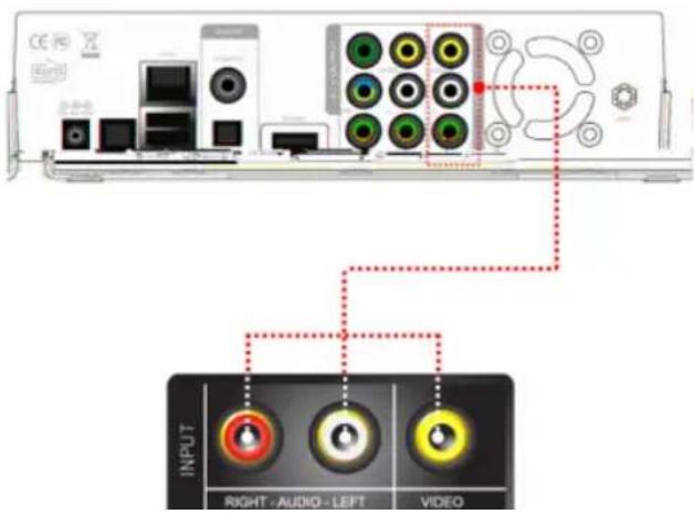 INPUT RIGHT - AUDIO - LEFT VIDEO