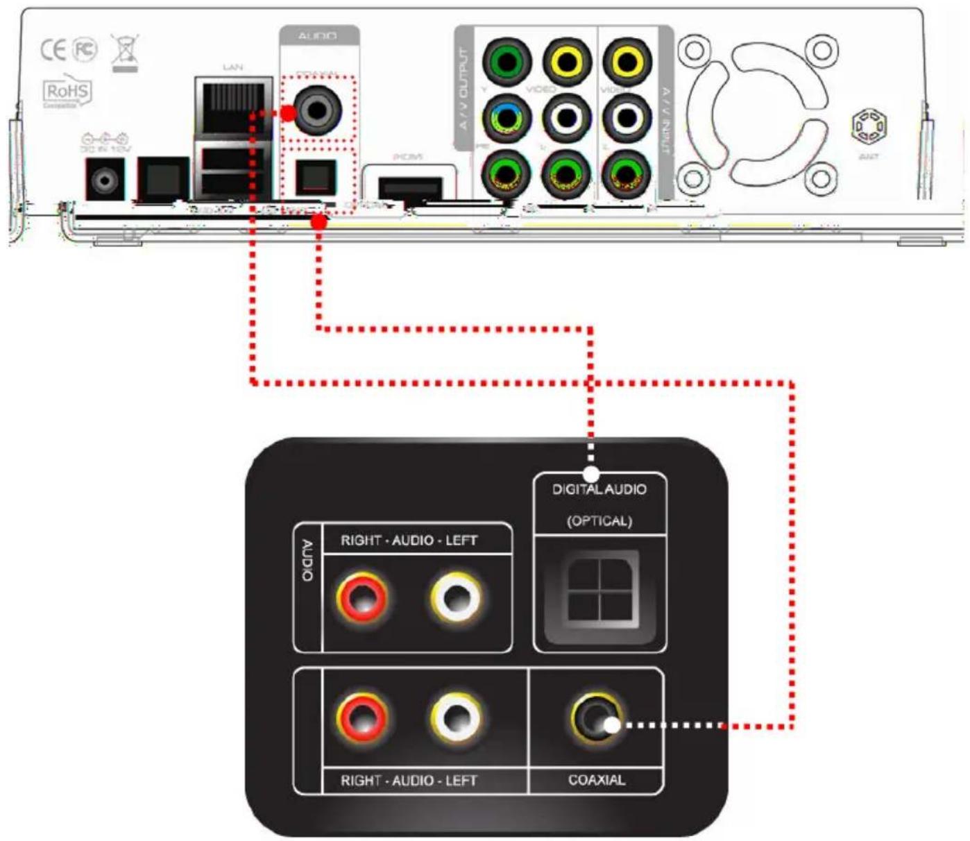 CE RoHS Connection LAN AUDIO A / V OUTPUT VDD VDD VDD VDD VDD VDD VDD VDD VDD VDD VDD VDD VDD VDD VDD VDD VDD VDD VDD VDD VDD VDD VDD VDD VDD VDD VDD VDD VDD VDD VDD VDD VDD VDD