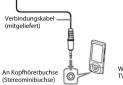 SONY RF865RK - Anschlüsse - 2