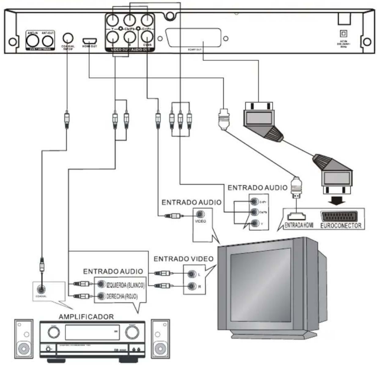 NEVIR NVR-2350 - MANDO A DISTANCIA - 8